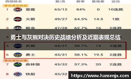 勇士与灰熊对决历史战绩分析及近期表现总结