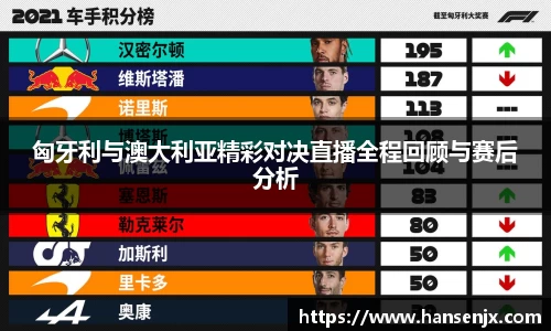 匈牙利与澳大利亚精彩对决直播全程回顾与赛后分析