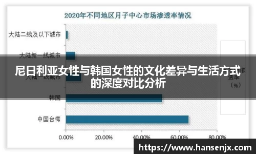 尼日利亚女性与韩国女性的文化差异与生活方式的深度对比分析